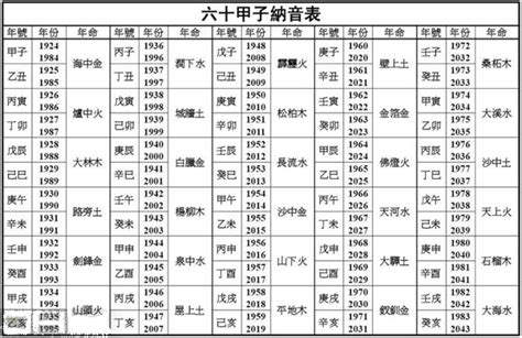 路旁士命|八字五行纳音解析路旁士（纳音路旁土命）